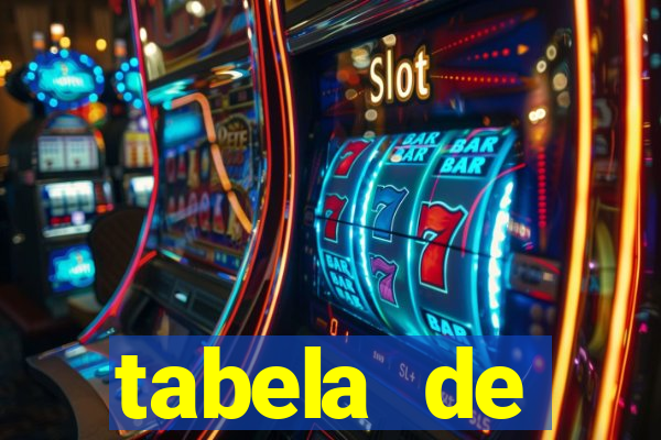 tabela de porcentagem dos slots